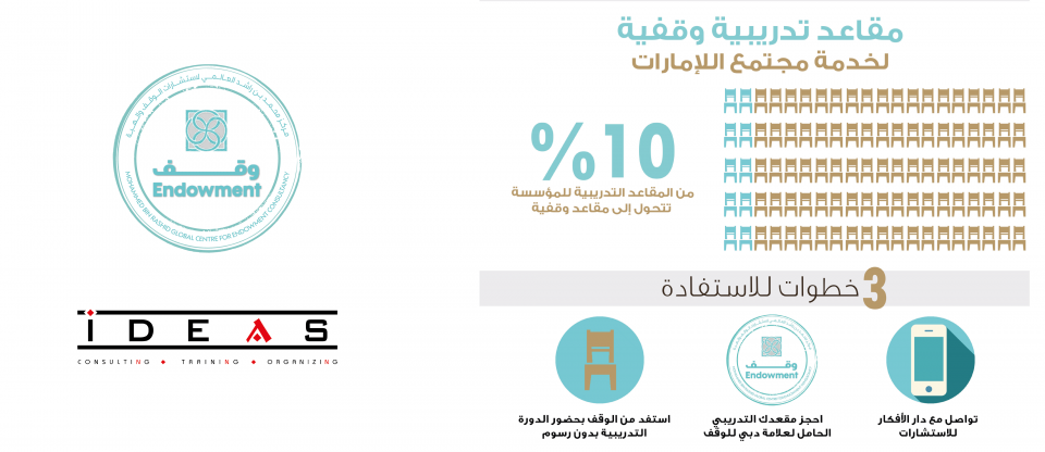 دار الأفكار للاستشارات تقدم 10% مقاعد وقفية لخدمة مجتمع الإمارات